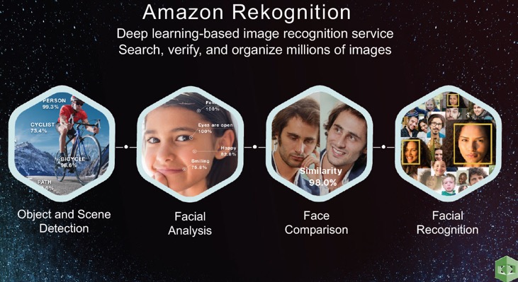 Amazon-Rekognition