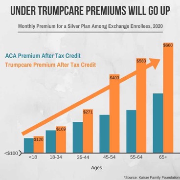 Trumpcare chart-squashed